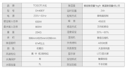 大松DH40EF 商場級除濕新體驗，智能家居的干濕守護者